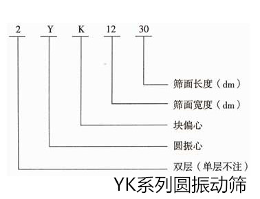 YK系列圓振動篩